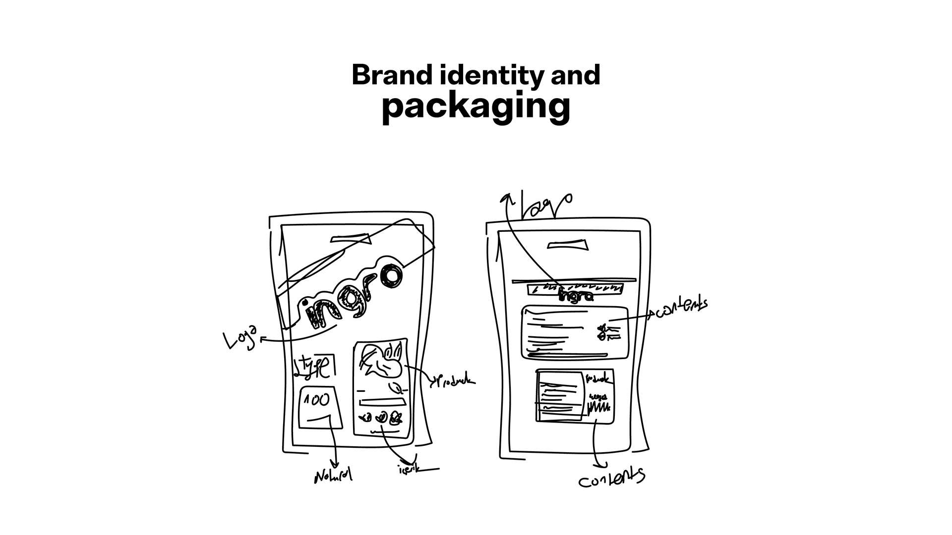 Ingro Packaging Design